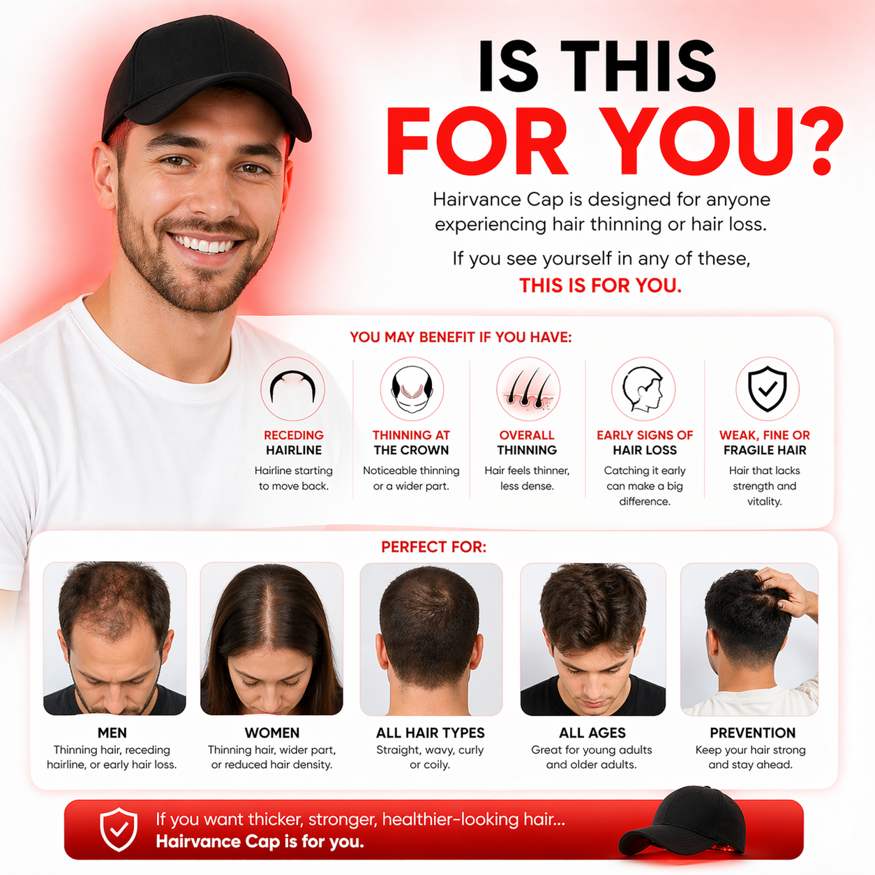 Advanced Hair Growth Cap